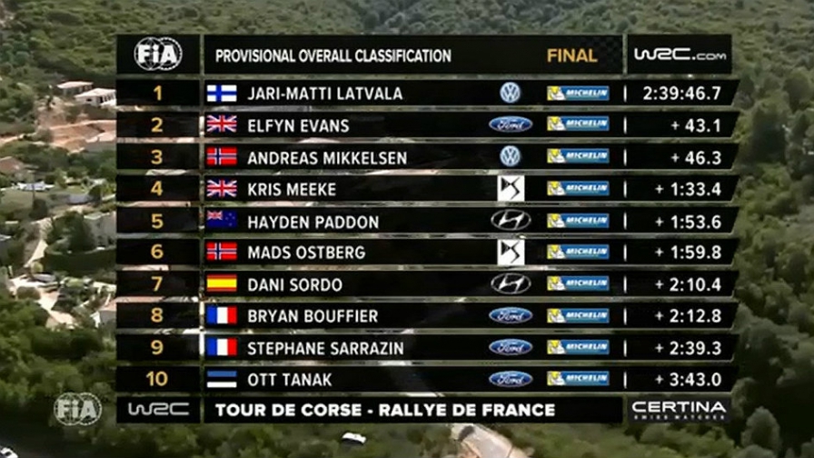 Results-France-2015