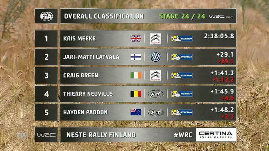 Overall-Finland-2016_